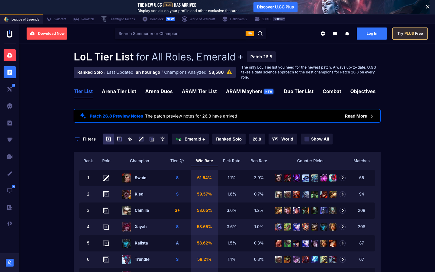 u.gg tier list — champion rankings by win rate, pick rate, and ban rate for current patch