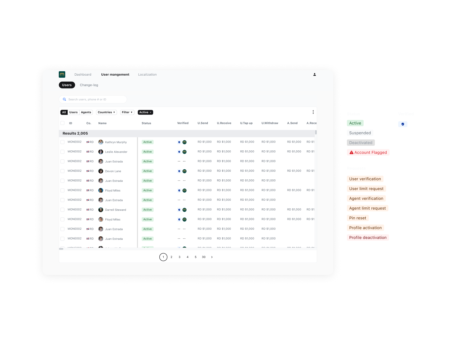 Transaction monitoring dashboard