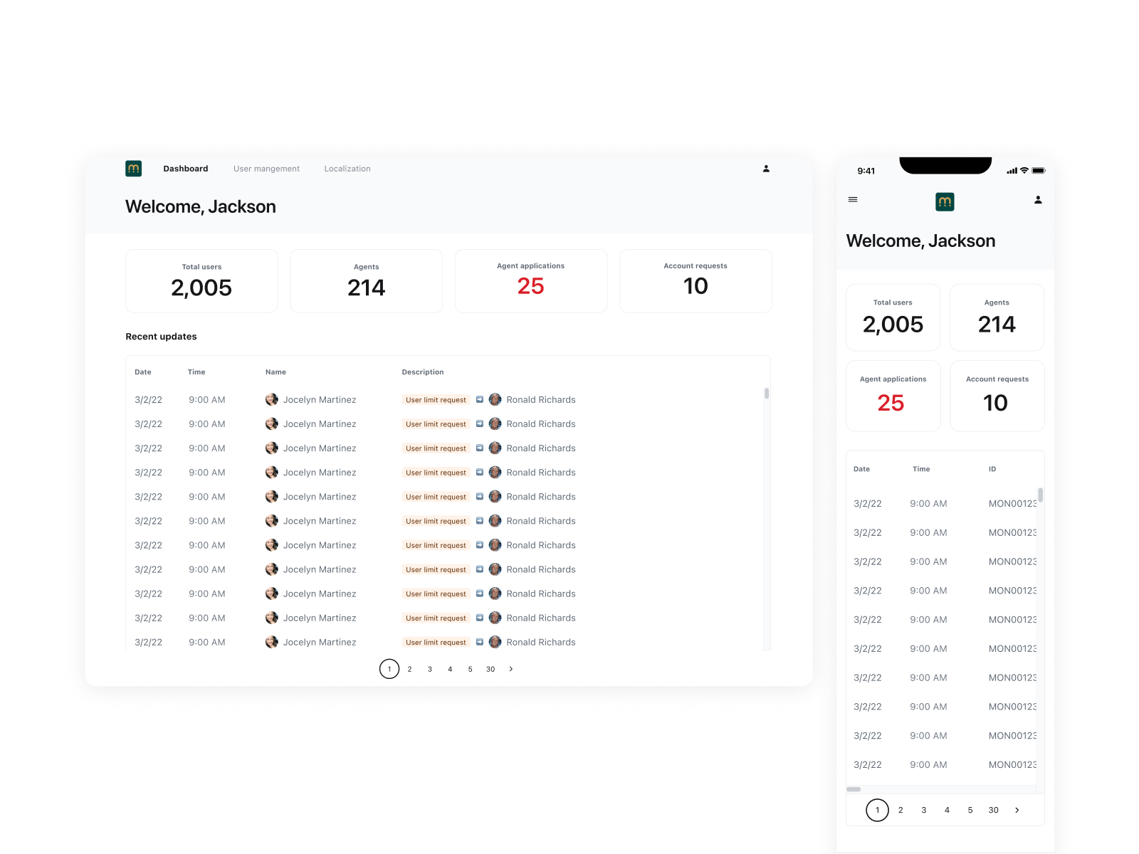 Moneda internal tool dashboard overview