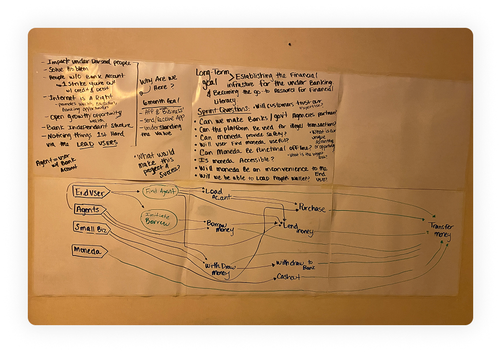 Journey map from design sprint week one — user flow and decision points