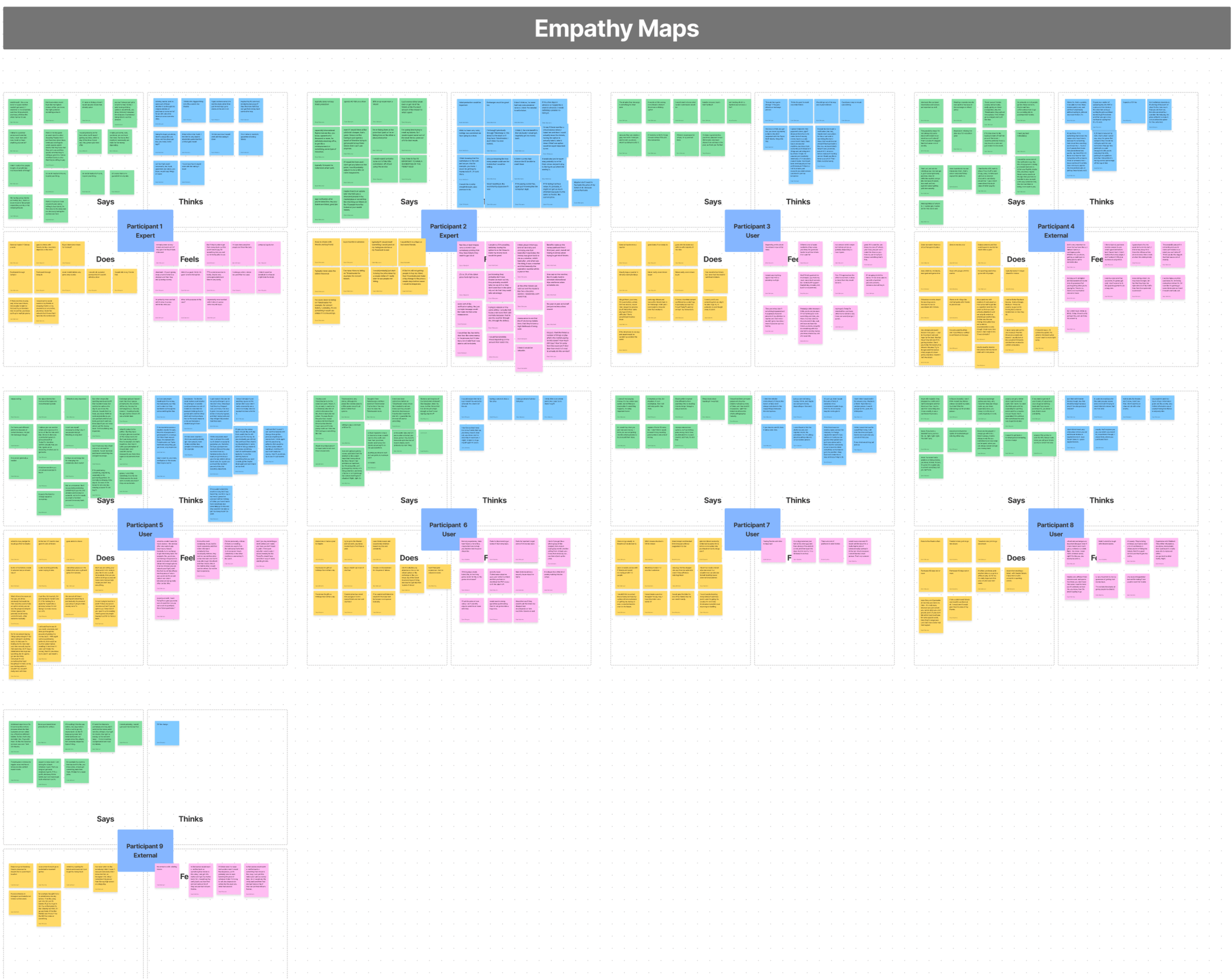 Empathy maps from user research — synthesizing interview data across customer types